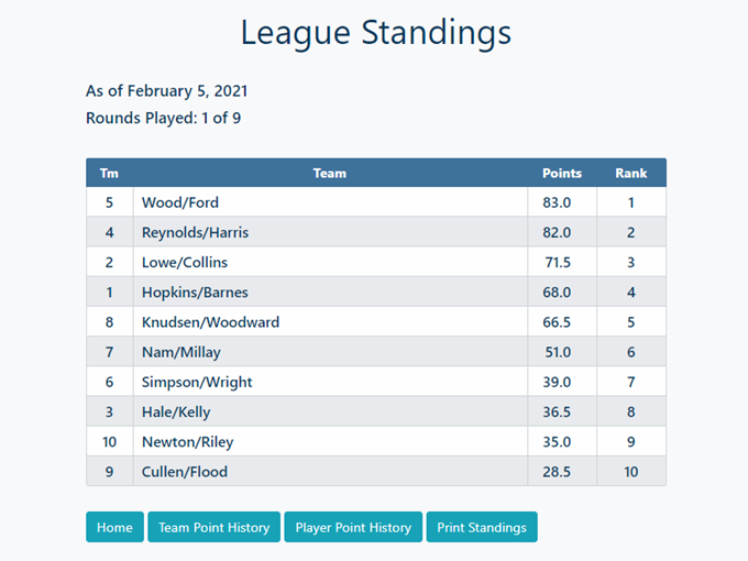 Standings